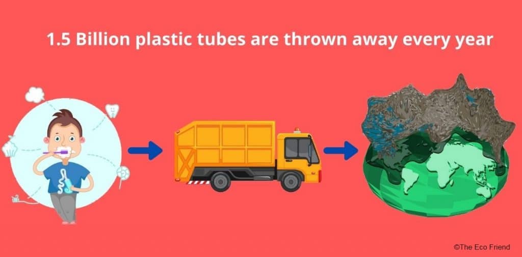 Toothpaste-tubes-harming-environment